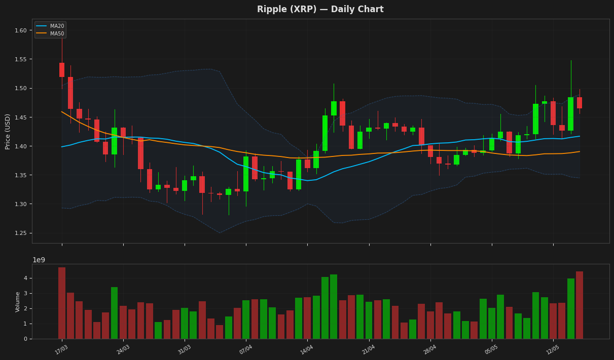 Ripple chart