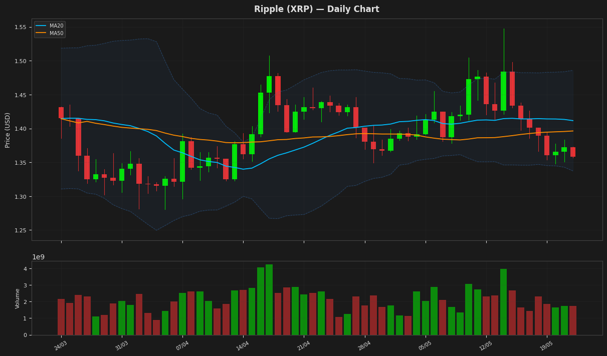 Ripple chart