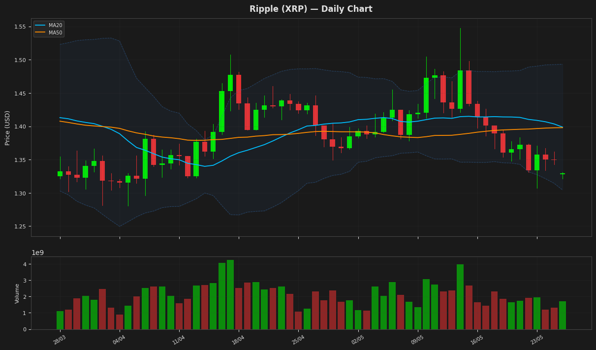 Ripple chart