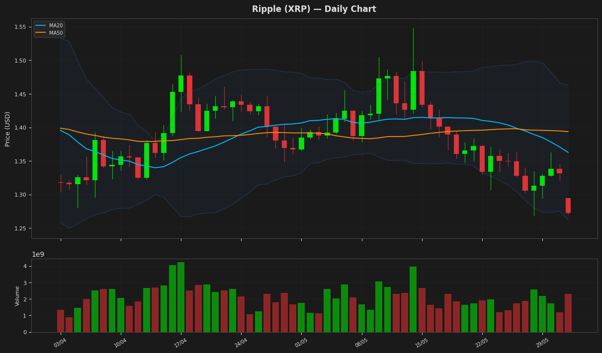 Ripple chart