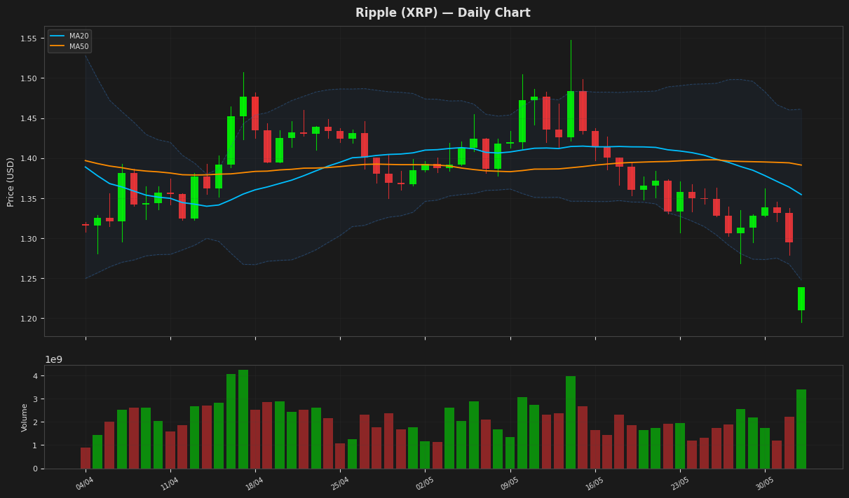 Ripple chart