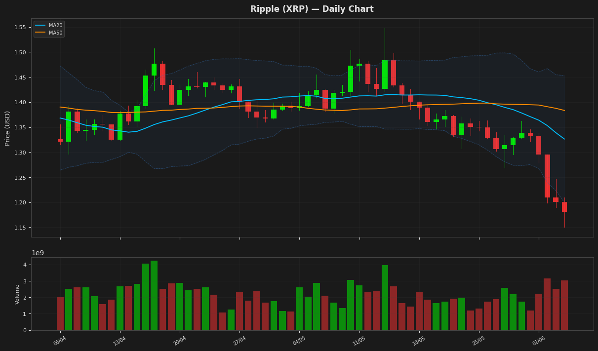Ripple chart
