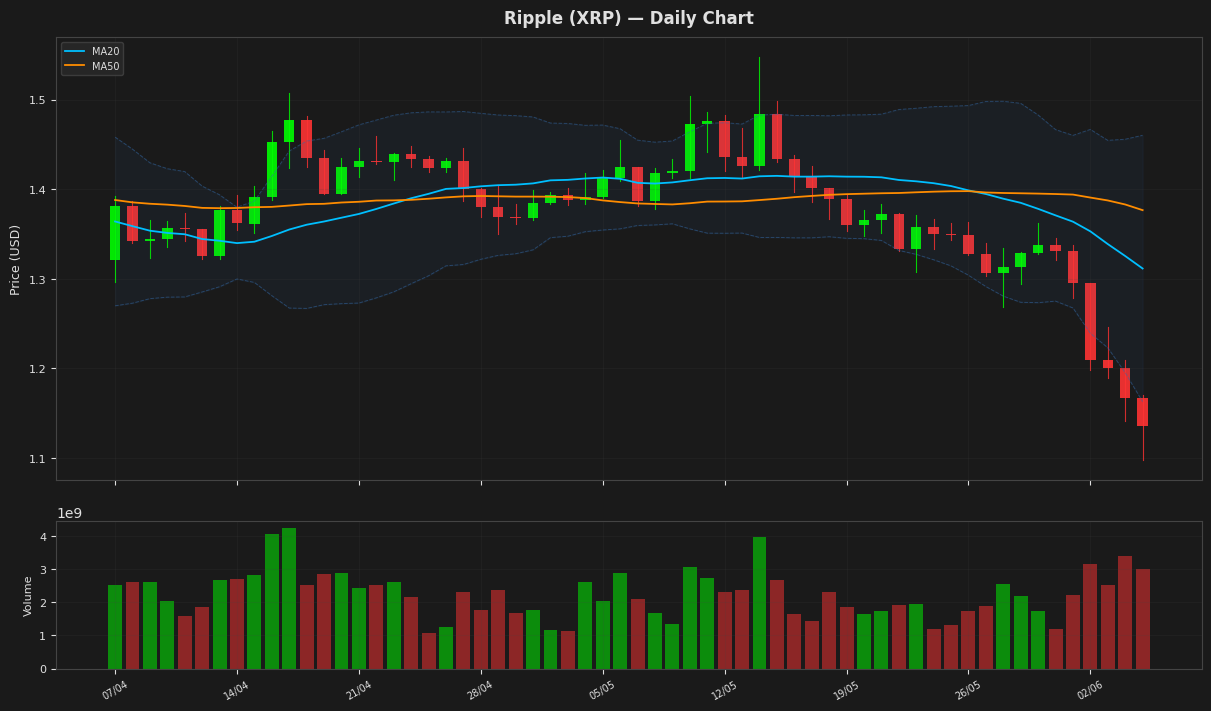 Ripple chart