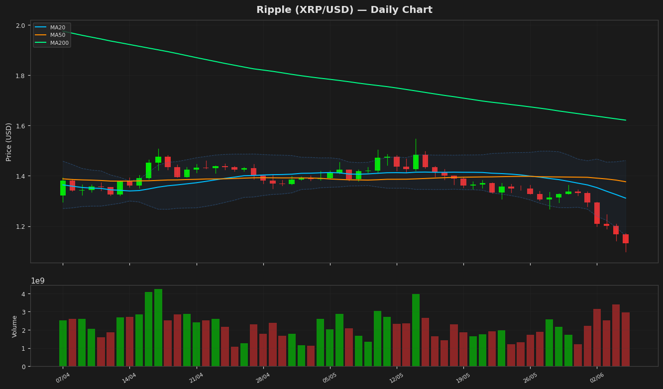 Ripple chart