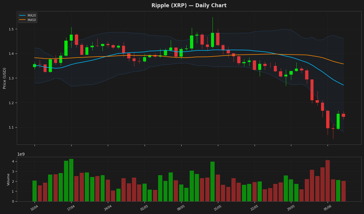 Ripple chart