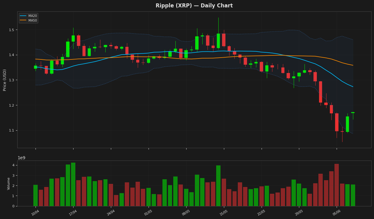 Ripple chart