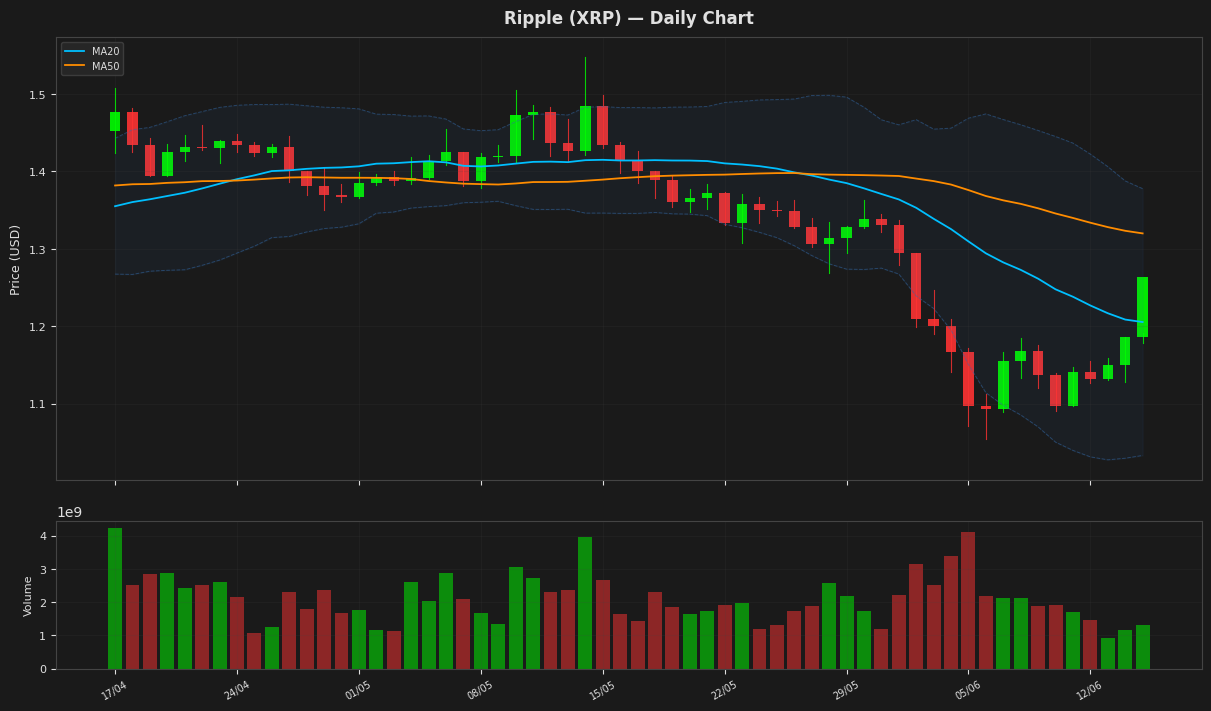 Ripple chart
