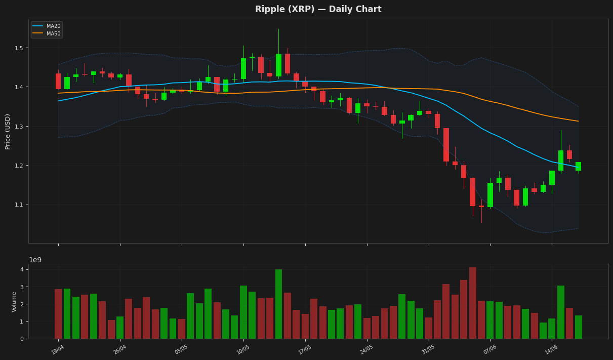 Ripple chart