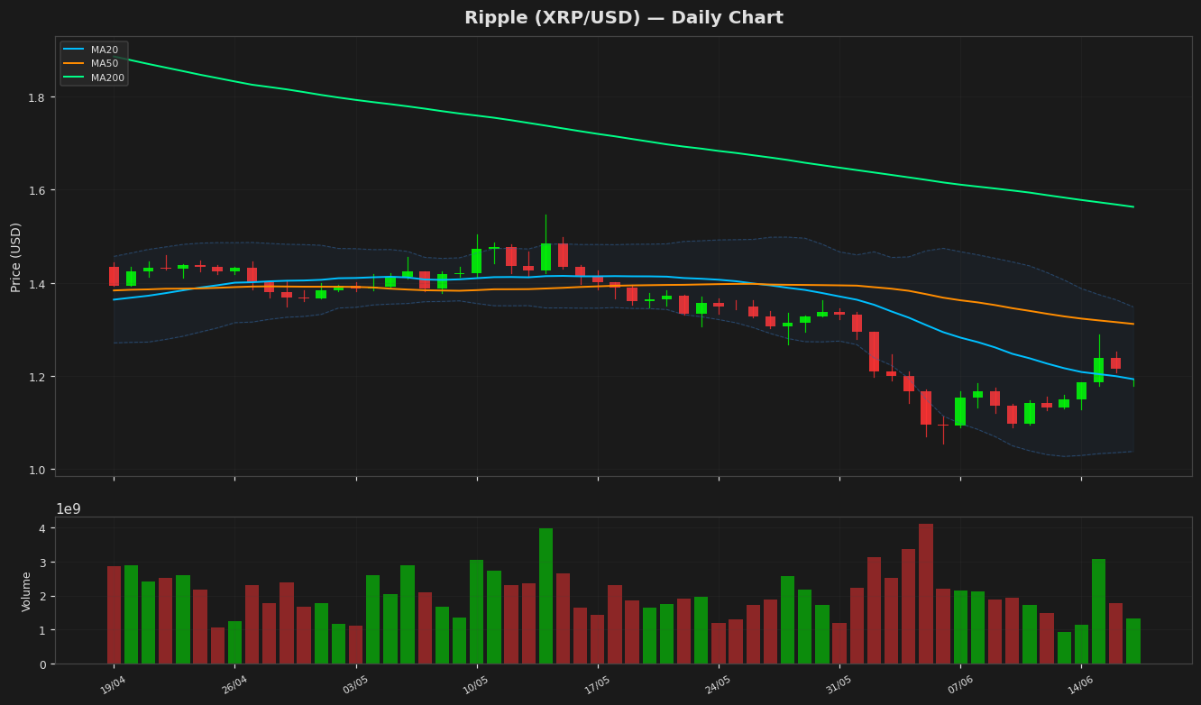 Ripple chart