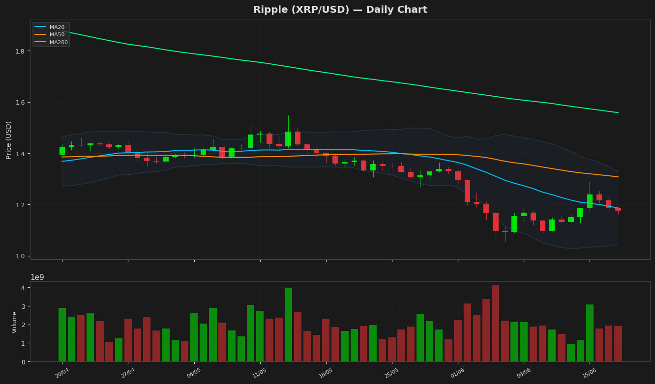 Ripple chart