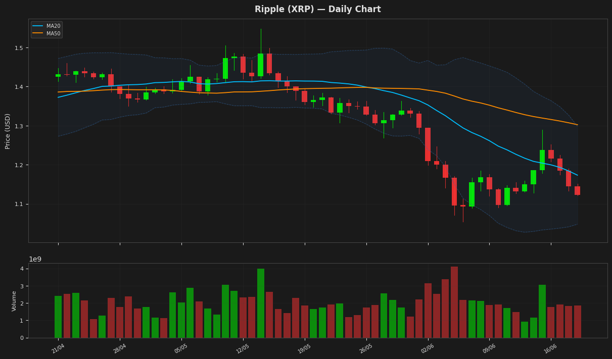 Ripple chart