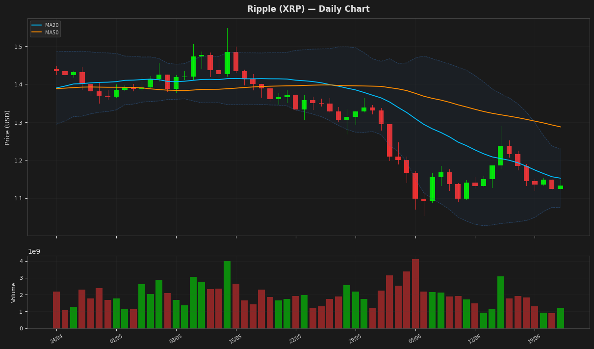 Ripple chart