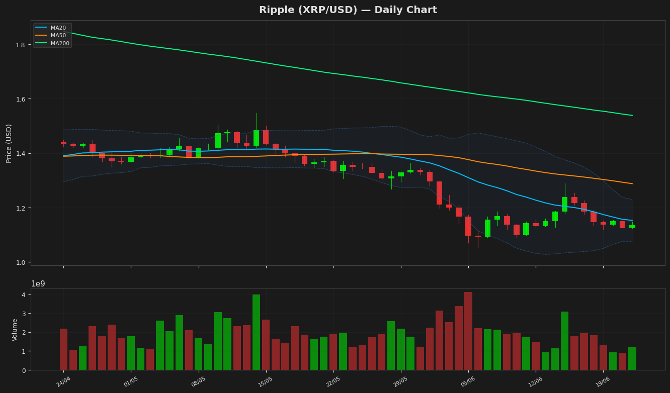 Ripple chart