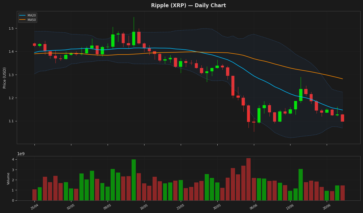 Ripple chart