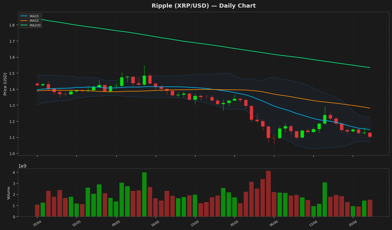 Ripple chart