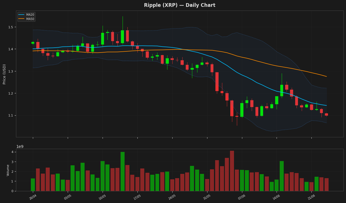 Ripple chart
