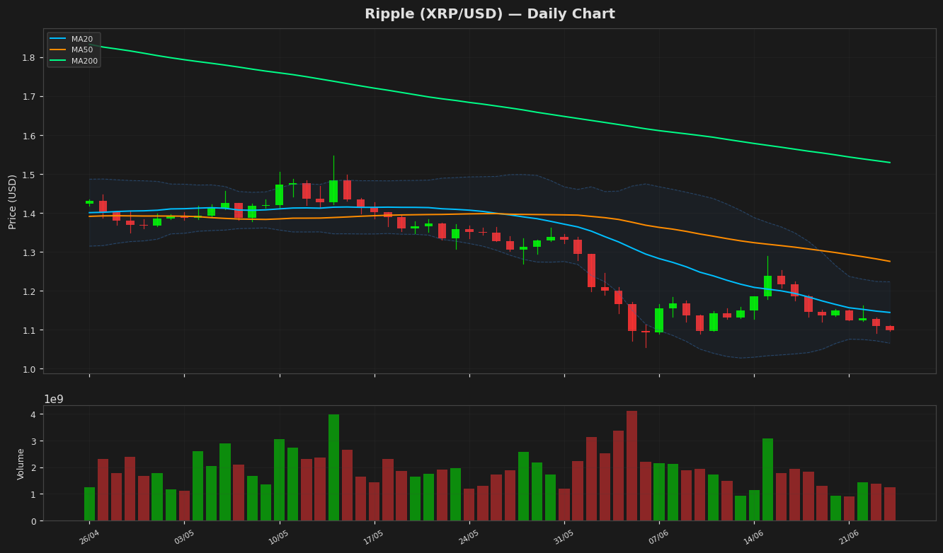 Ripple chart