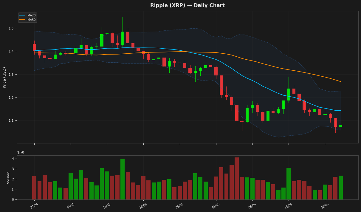 Ripple chart