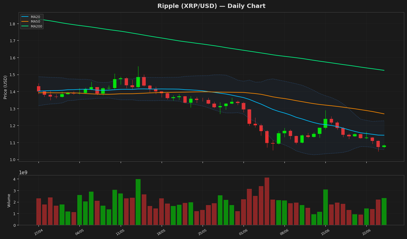Ripple chart