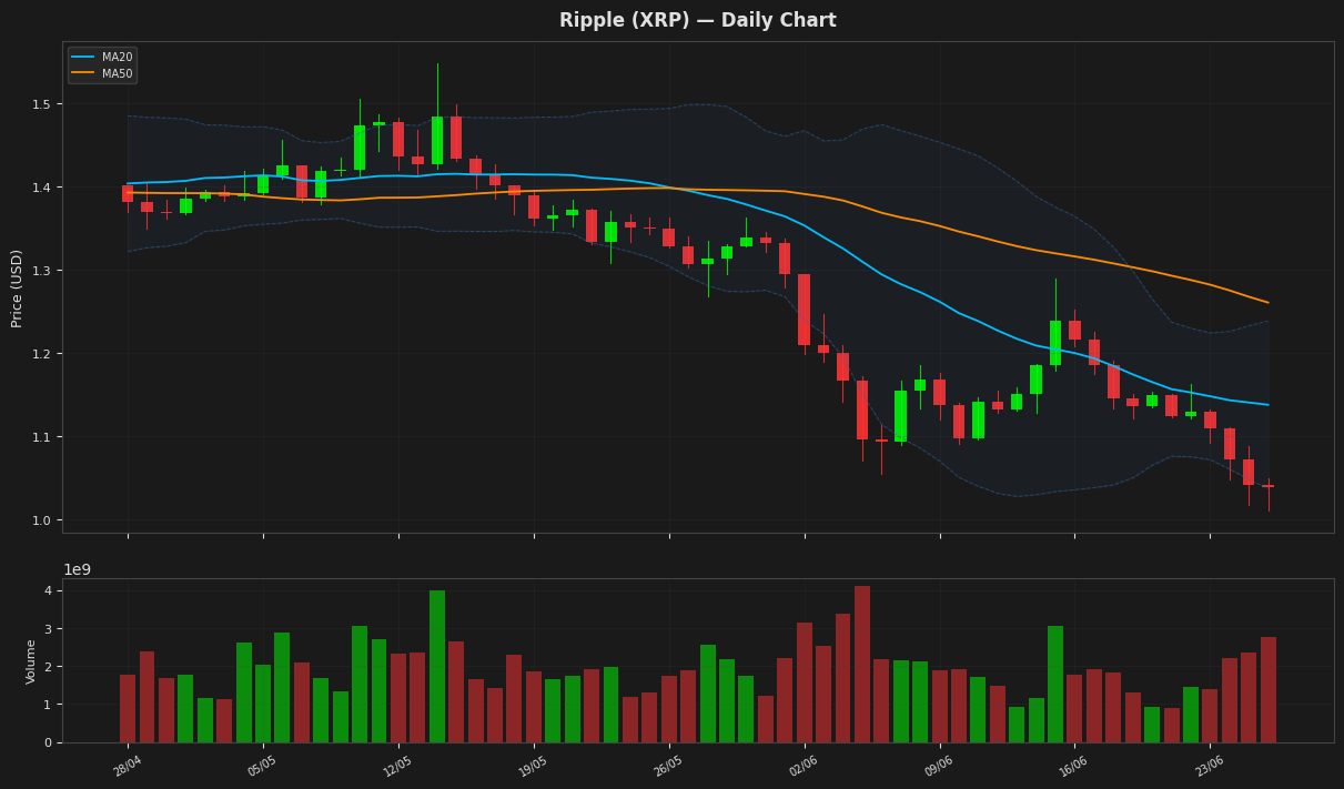 Ripple chart