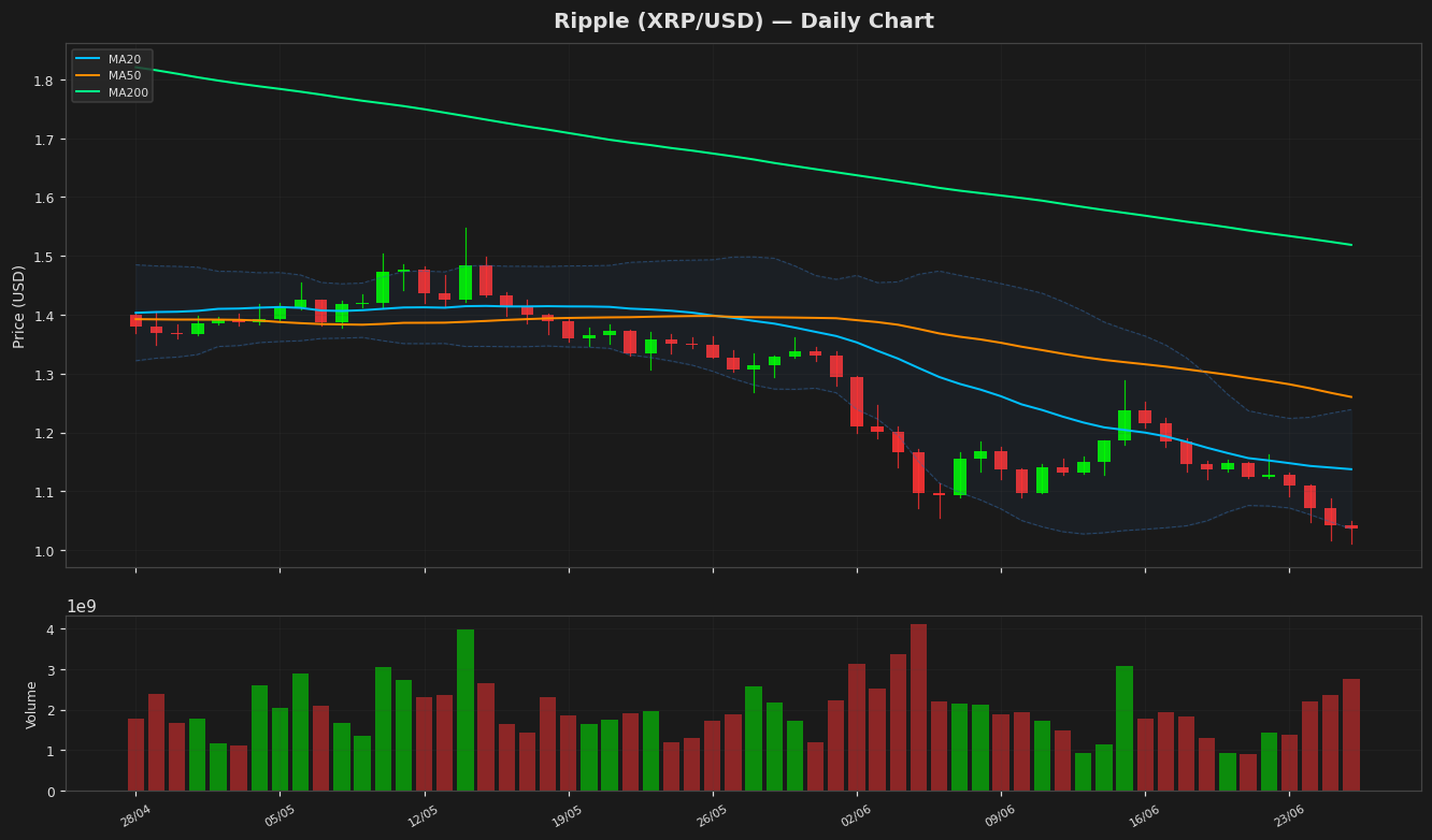 Ripple chart