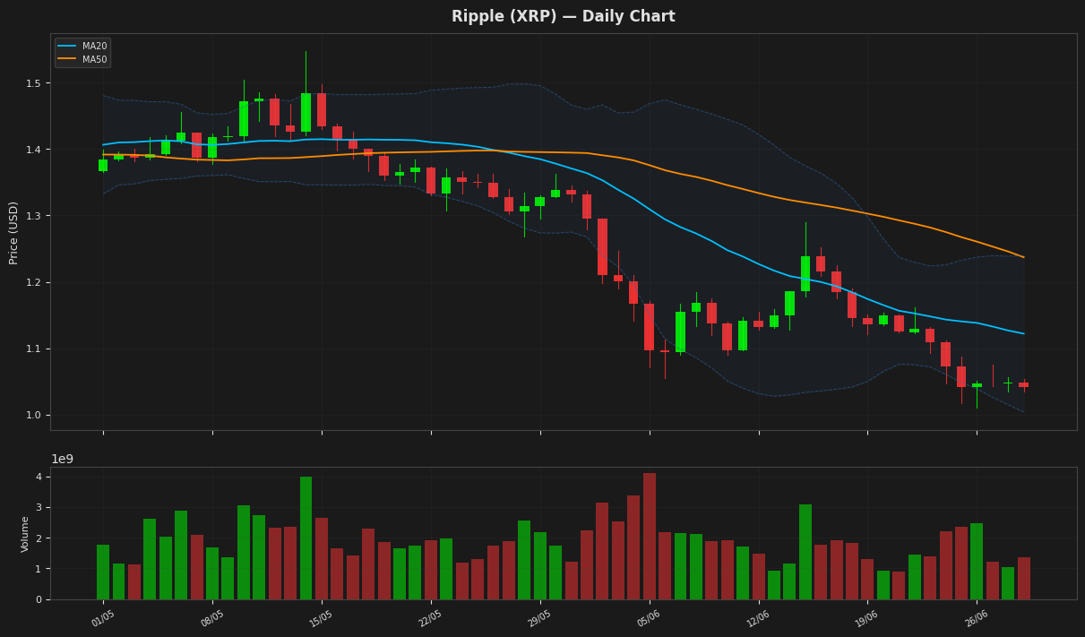 Ripple chart