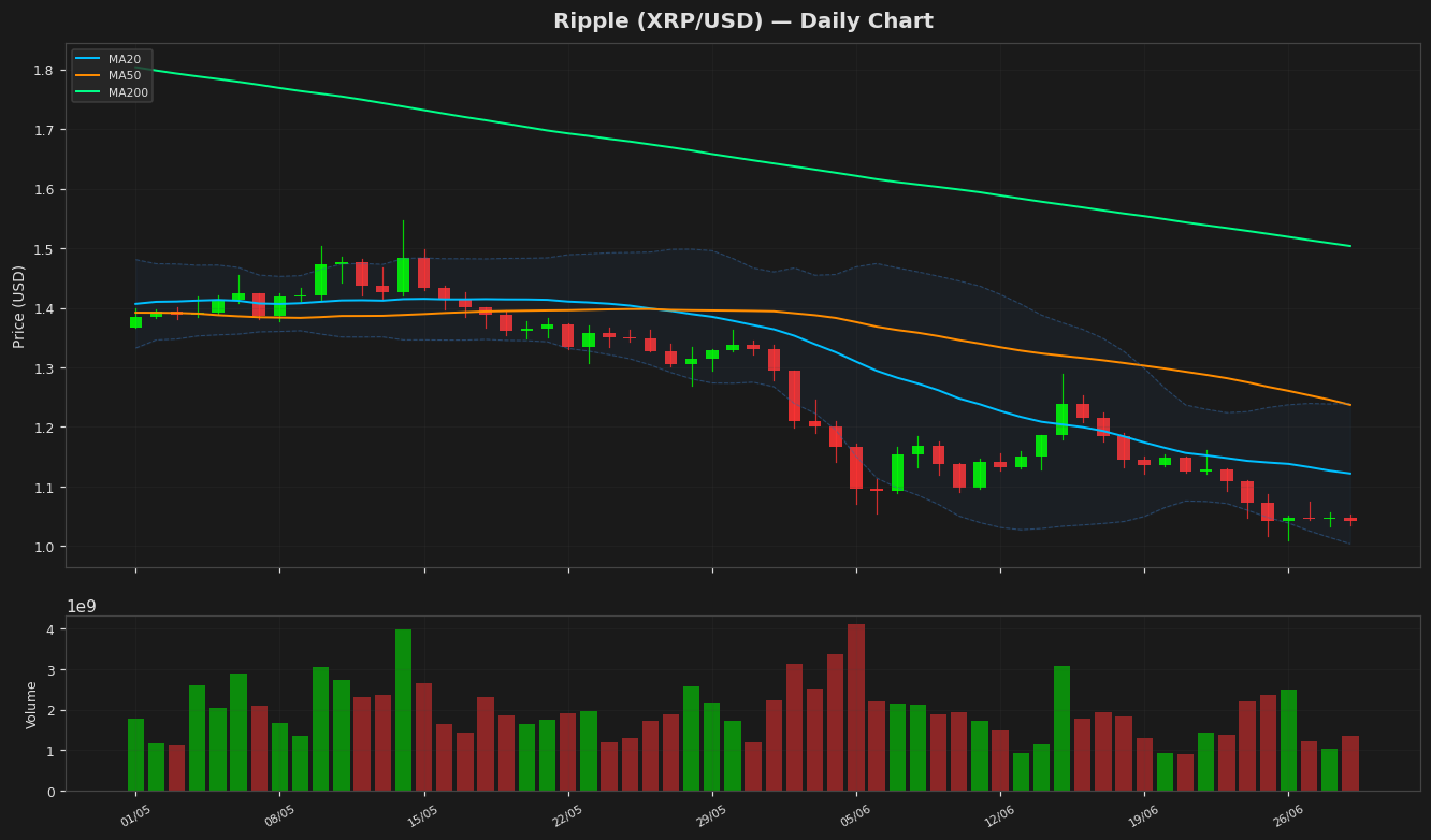 Ripple chart
