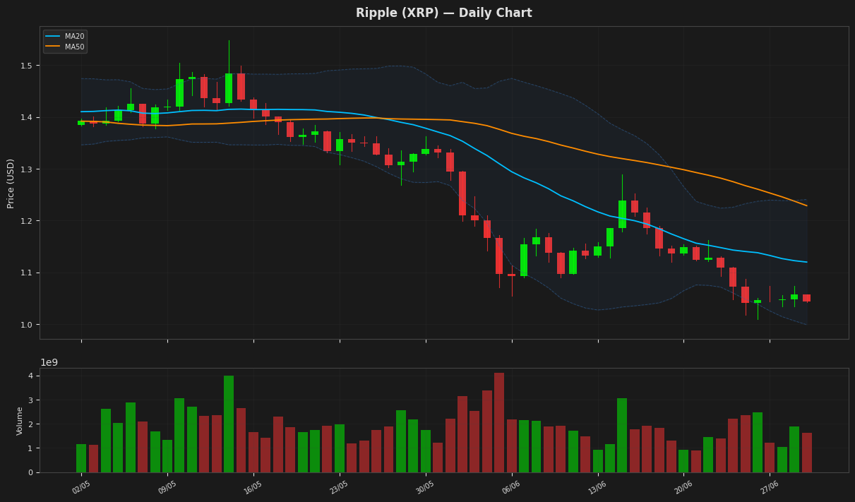 Ripple chart