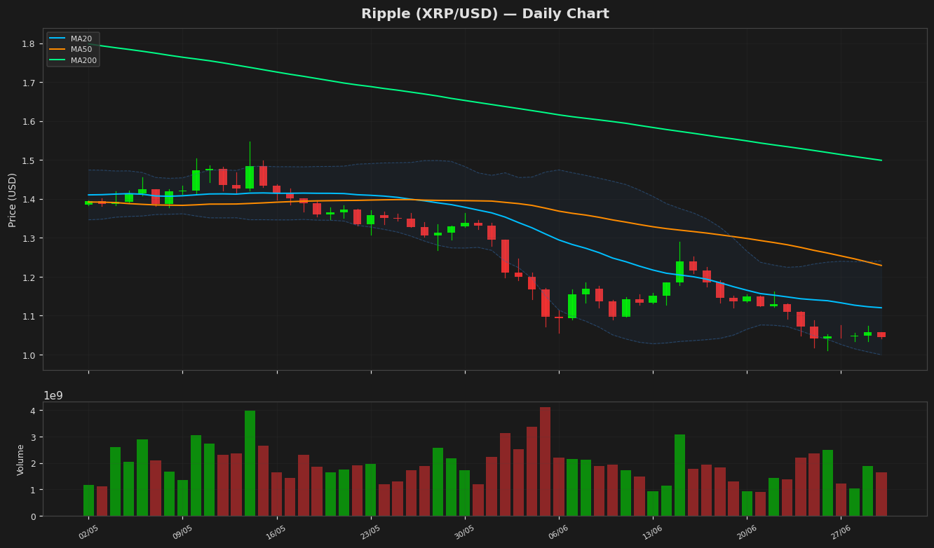 Ripple chart