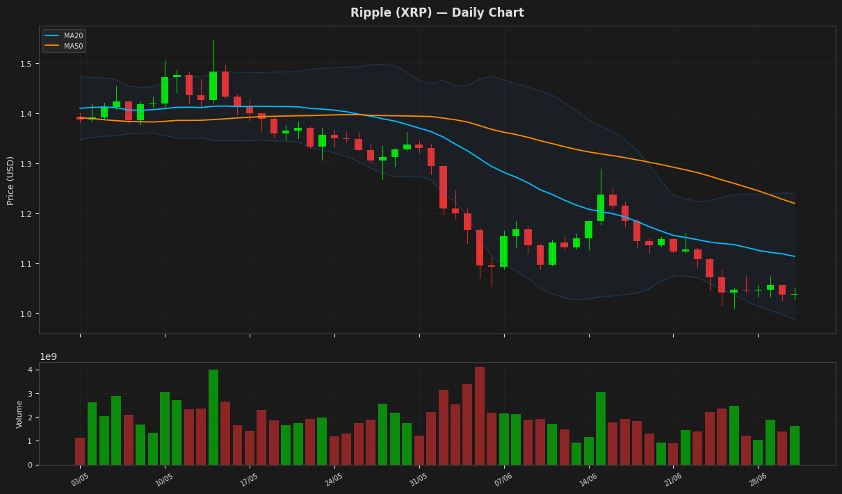 Ripple chart
