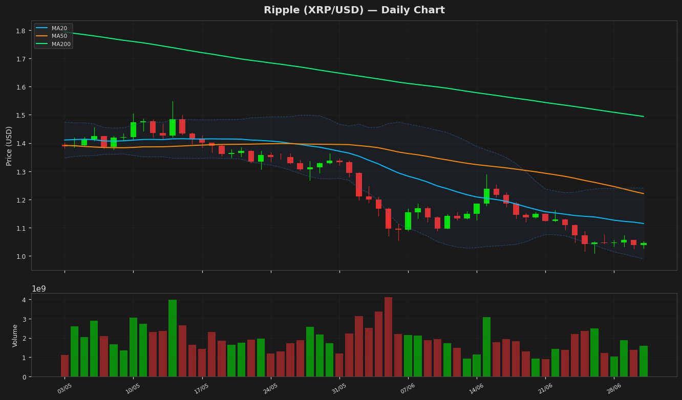 Ripple chart