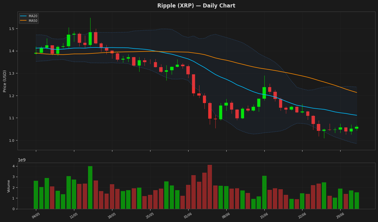 Ripple chart