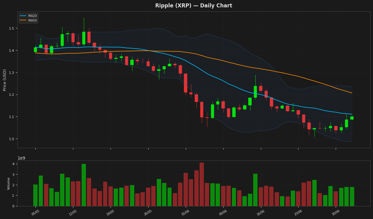 Ripple chart