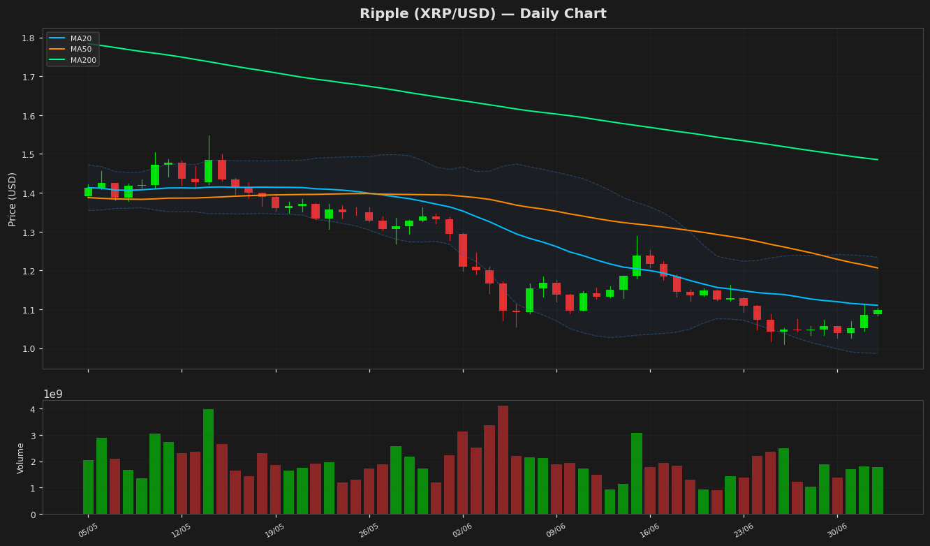 Ripple chart