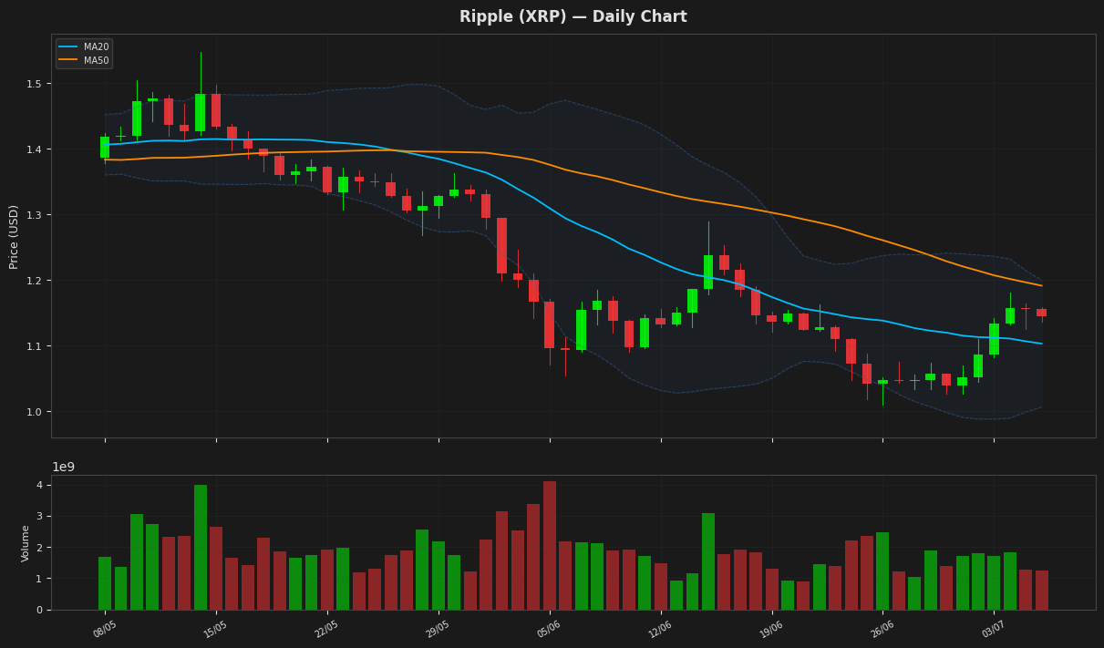 Ripple chart