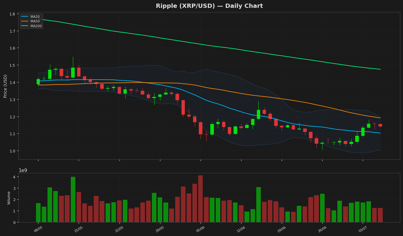 Ripple chart