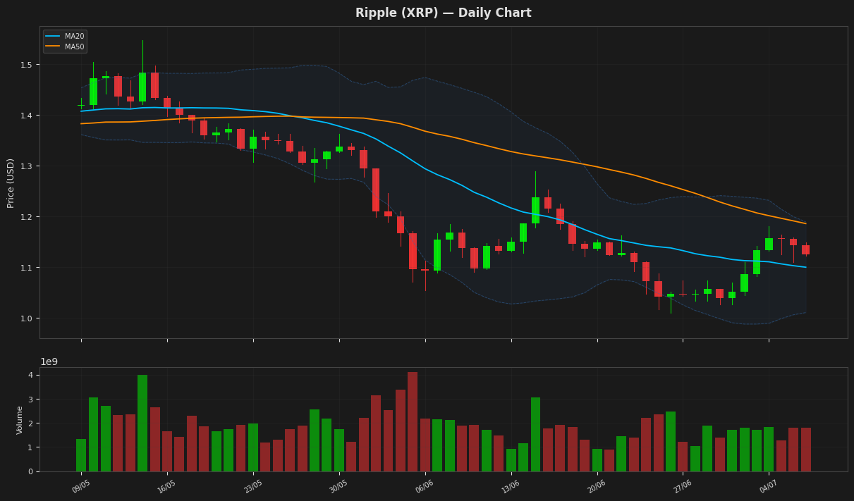 Ripple chart