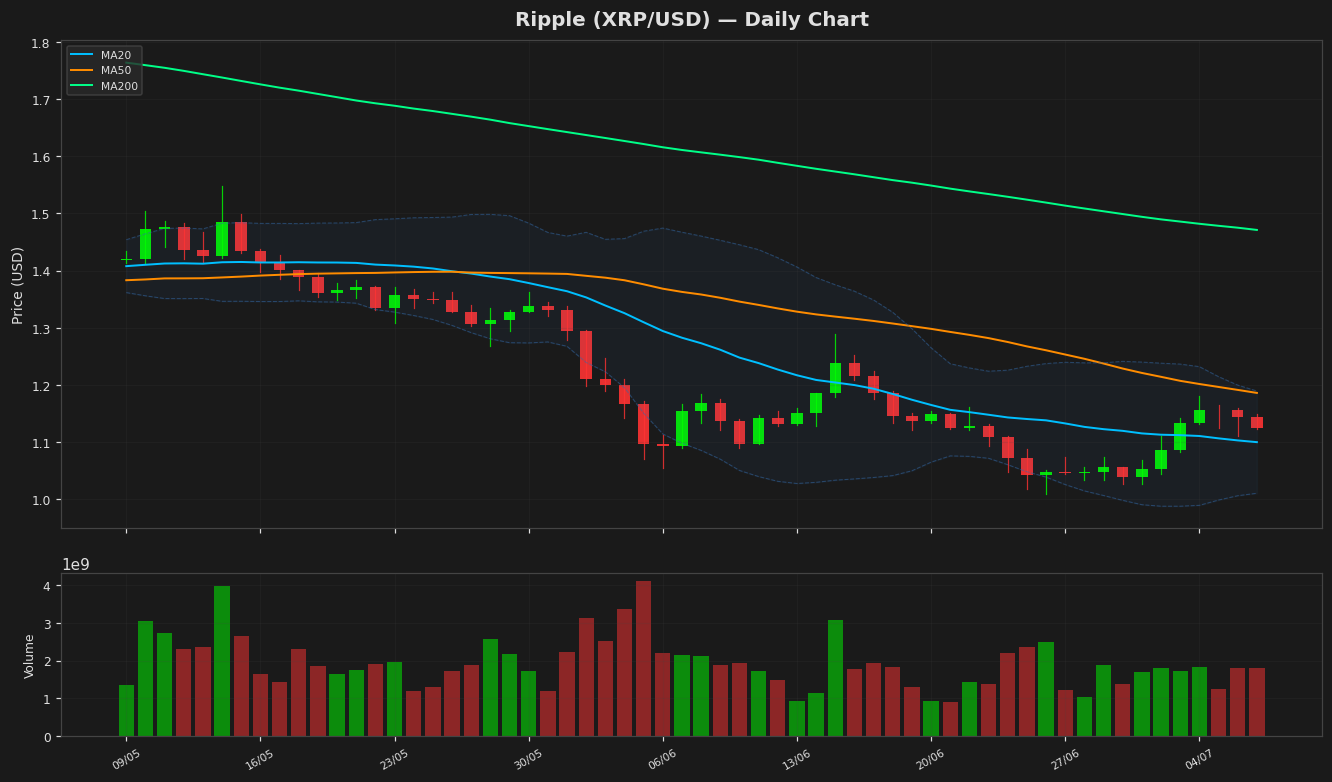 Ripple chart