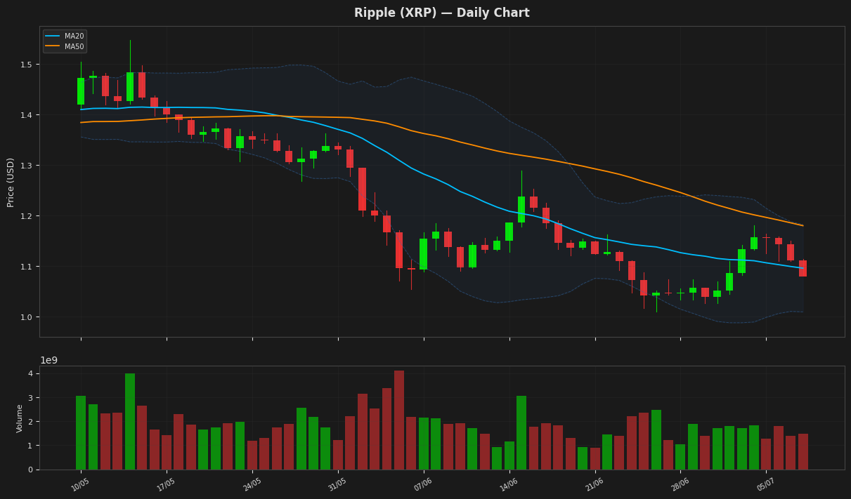 Ripple chart