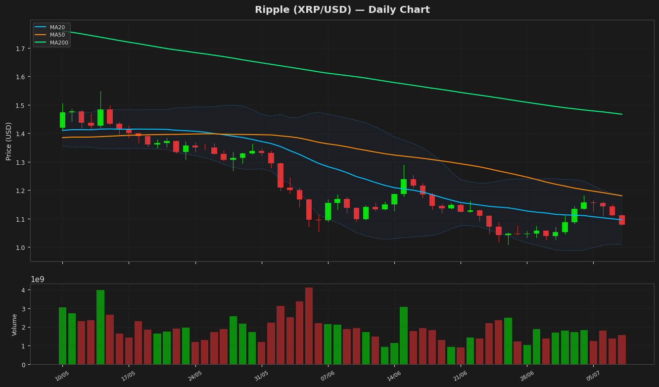 Ripple chart