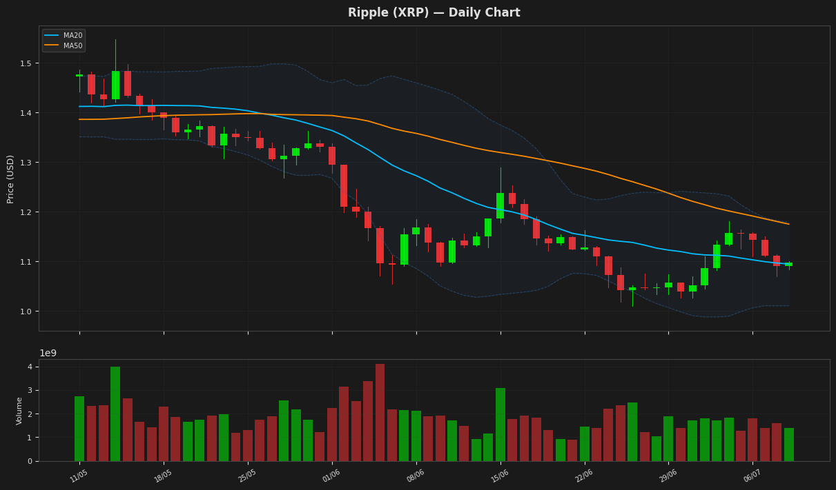 Ripple chart