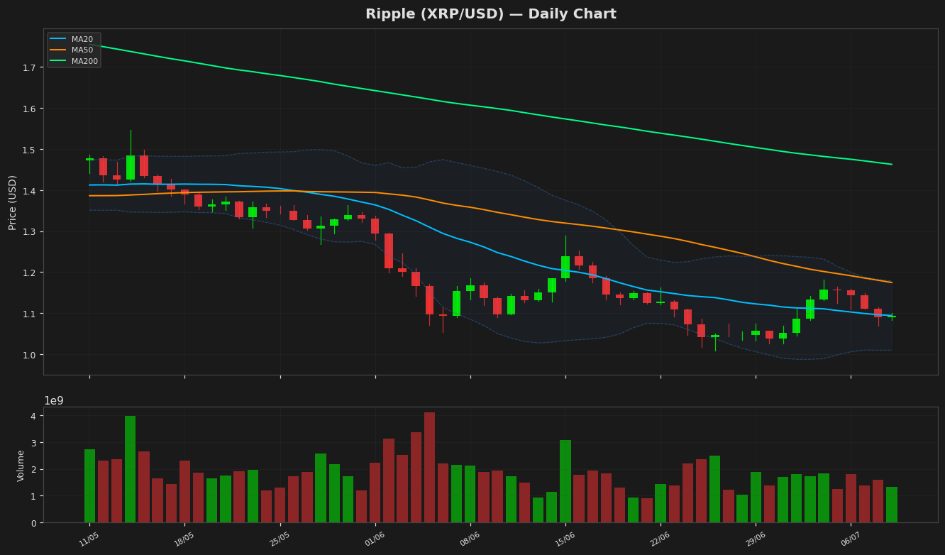 Ripple chart