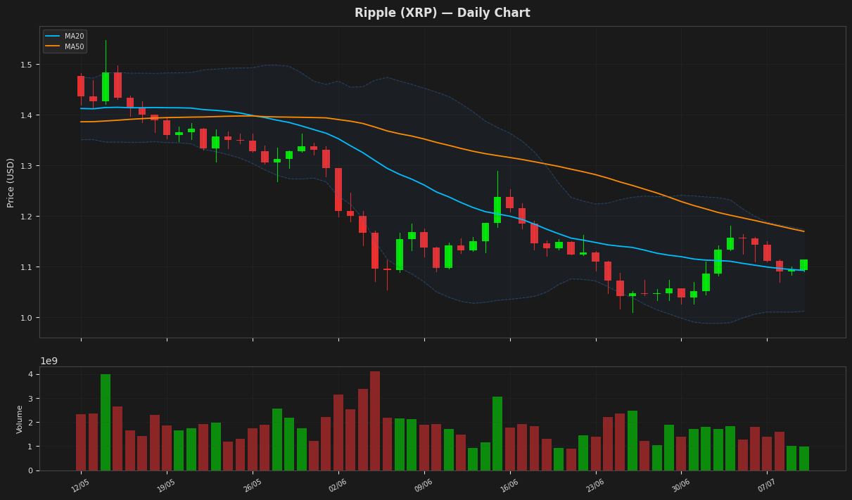 Ripple chart