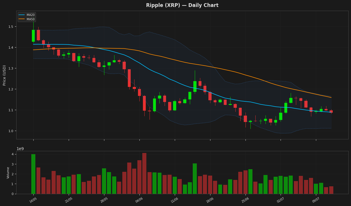 Ripple chart