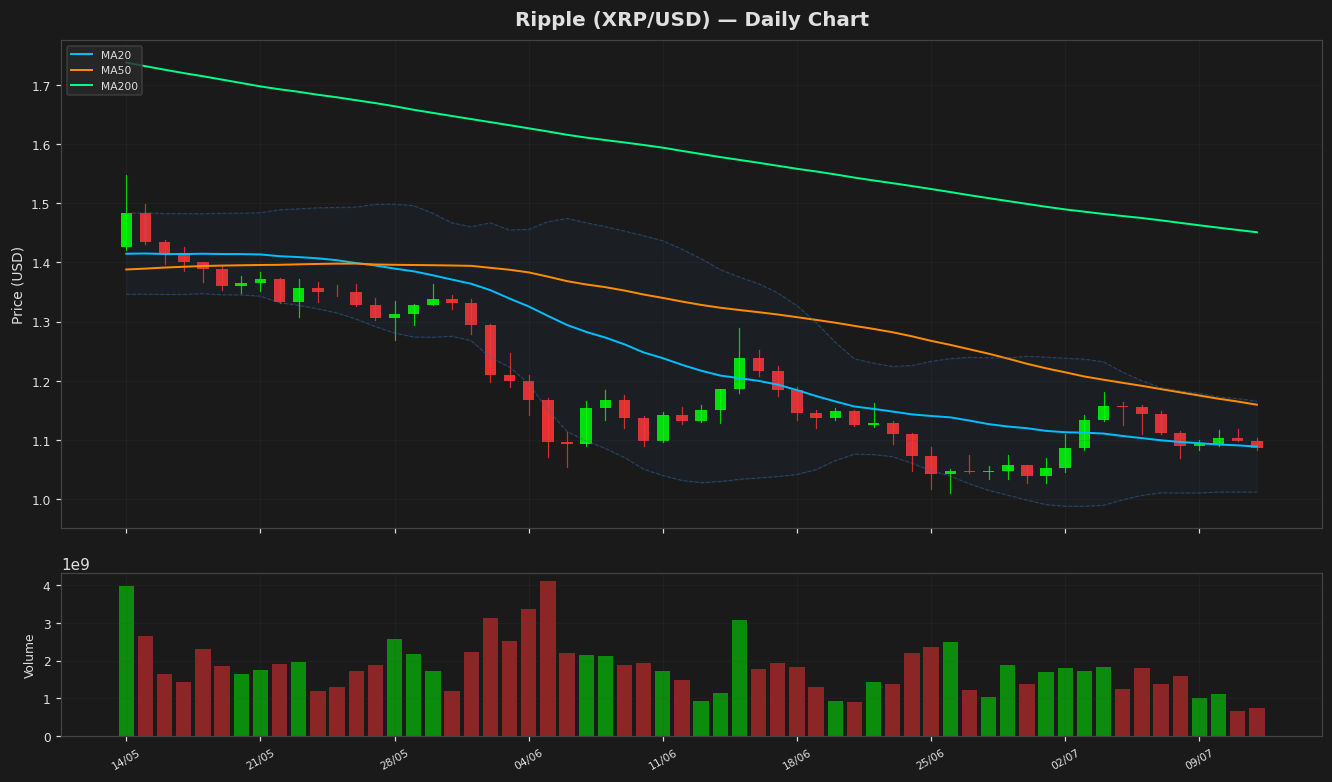 Ripple chart