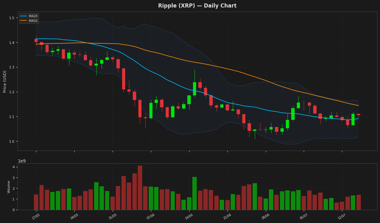 Ripple chart