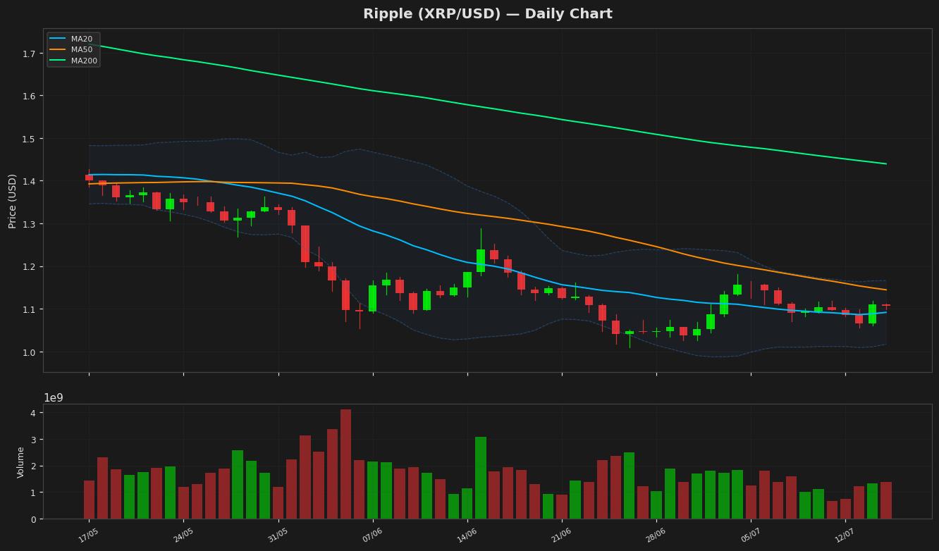 Ripple chart