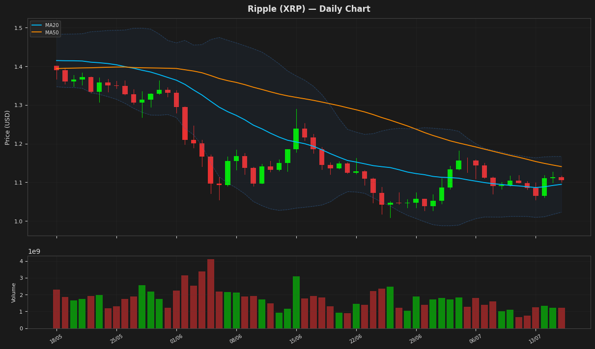 Ripple chart