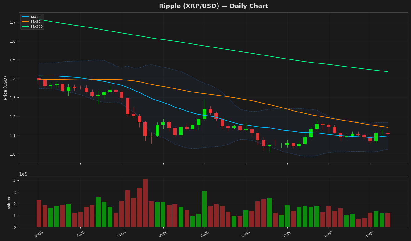Ripple chart