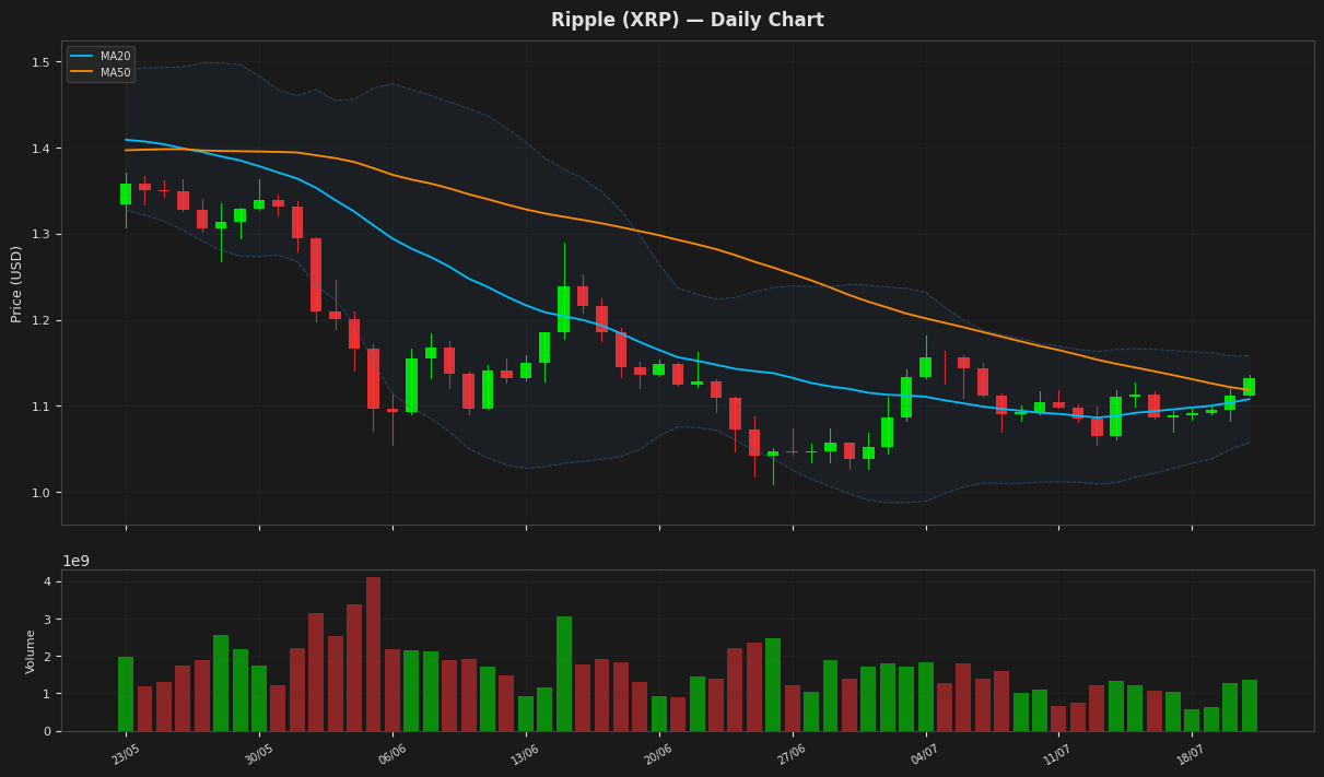 Ripple chart